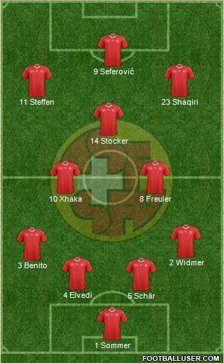 Switzerland Formation 2020