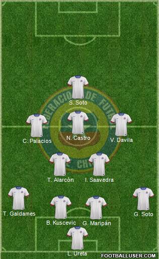 Chile Formation 2020