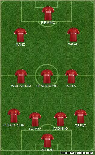 Liverpool Formation 2020