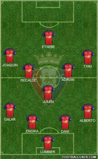 C. At. Osasuna Formation 2020