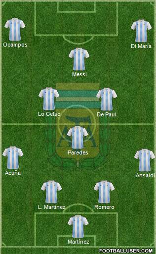 Argentina Formation 2020