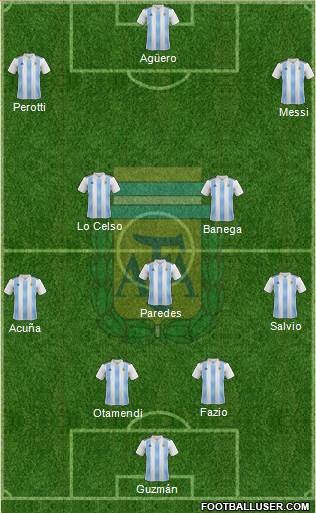 Argentina Formation 2020