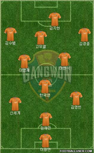 Gangwon FC Formation 2020