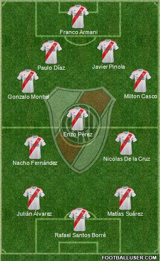River Plate Formation 2020