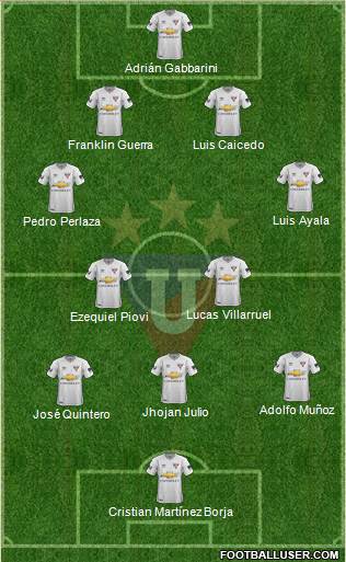 LDU de Quito football formation