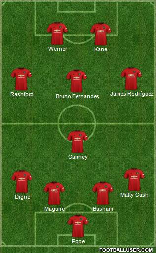 Manchester United Formation 2020