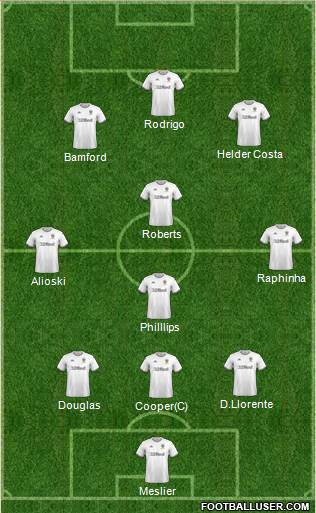 Leeds United Formation 2020