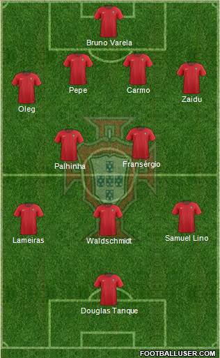 Portugal Formation 2020