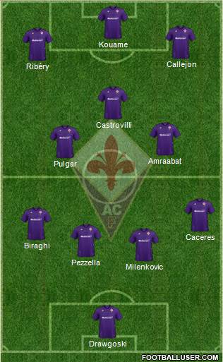 Fiorentina Formation 2020
