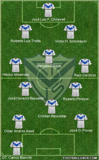 Vélez Sarsfield Formation 2020