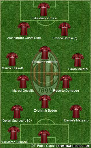 A.C. Milan Formation 2020