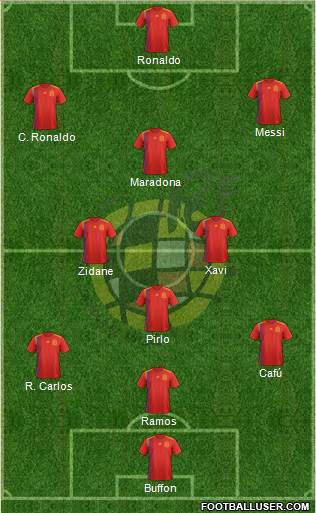 Spain Formation 2020