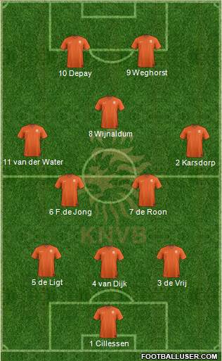 Holland Formation 2020