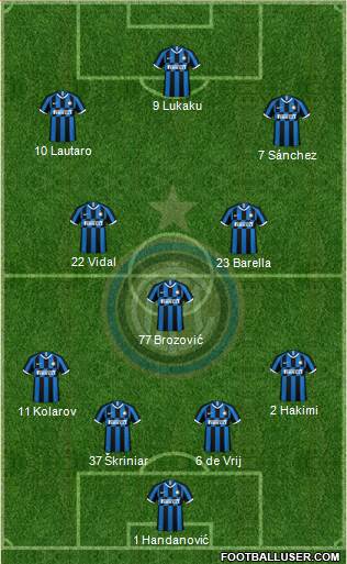 F.C. Internazionale Formation 2020