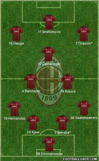 A.C. Milan Formation 2020
