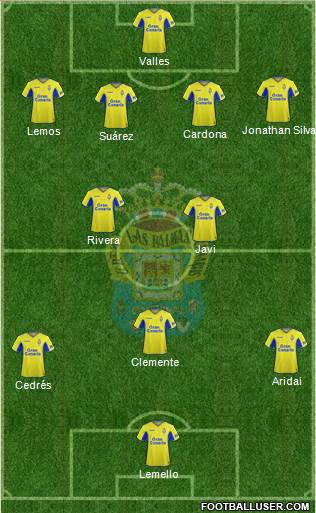 U.D. Las Palmas S.A.D. football formation