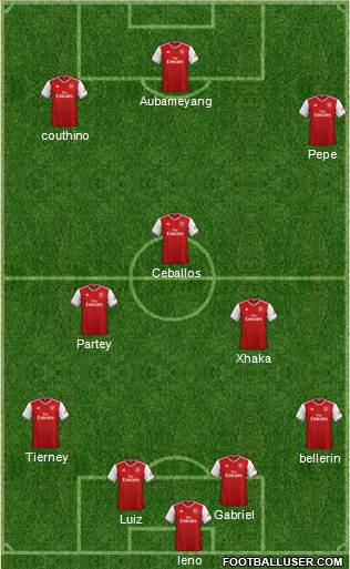 Arsenal Formation 2020