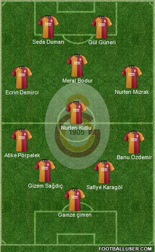 Galatasaray SK Formation 2020