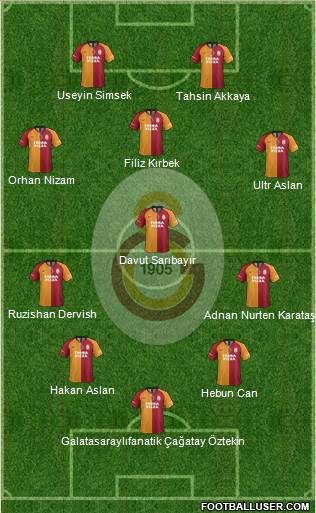 Galatasaray SK Formation 2020