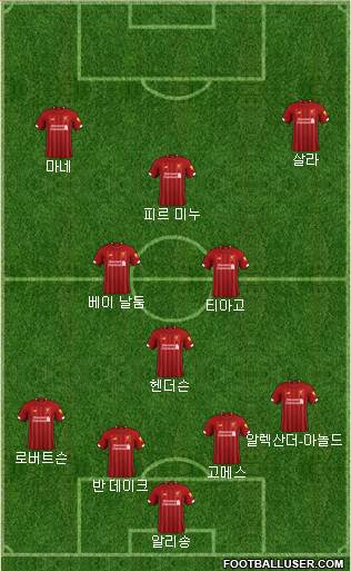 Liverpool Formation 2020