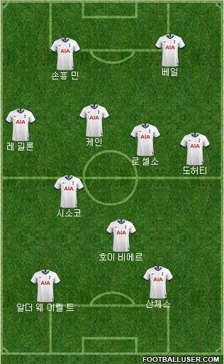 Tottenham Hotspur Formation 2020