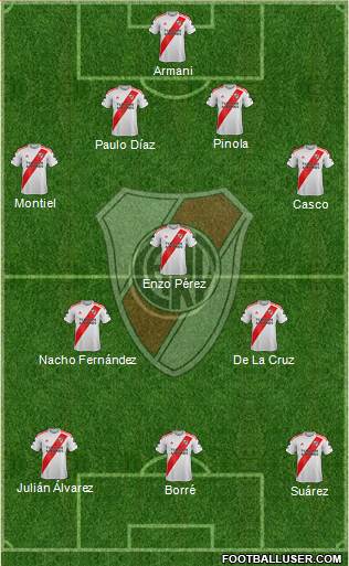 River Plate Formation 2020
