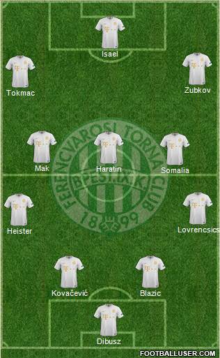Ferencvárosi Torna Club Formation 2020