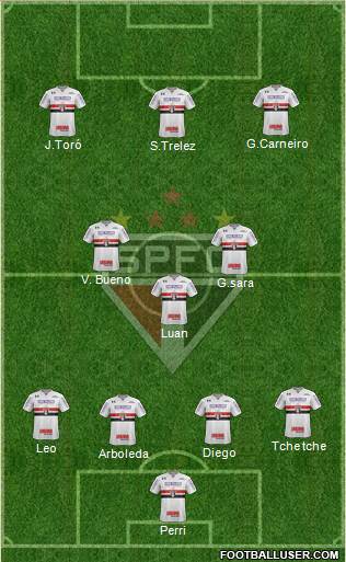 São Paulo FC Formation 2020