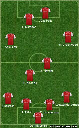 Arsenal Formation 2020
