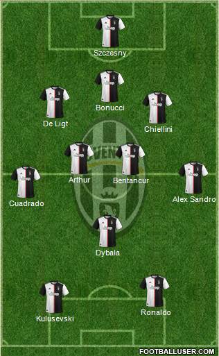 Juventus Formation 2020