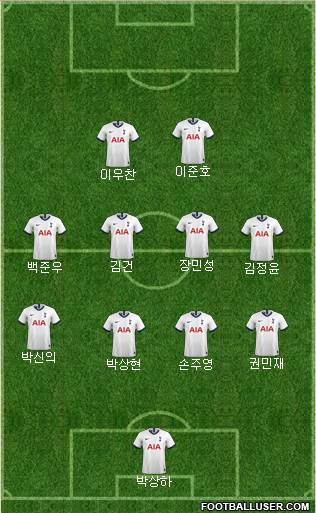 Tottenham Hotspur Formation 2020