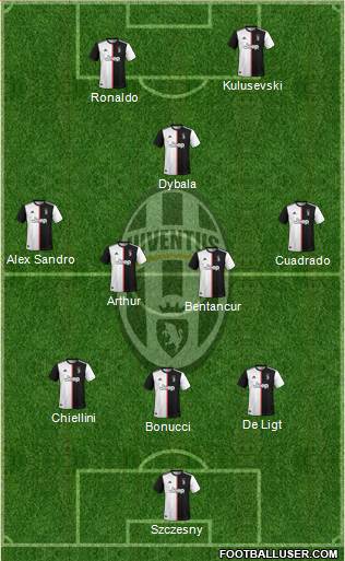 Juventus Formation 2020