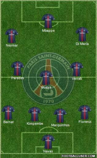 Paris Saint-Germain Formation 2020