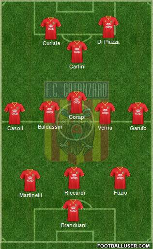 Catanzaro Formation 2020