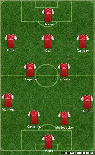 Arsenal Formation 2020