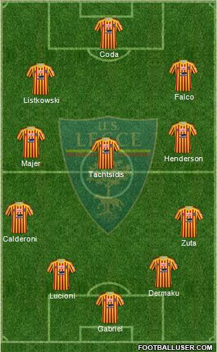 Lecce Formation 2020