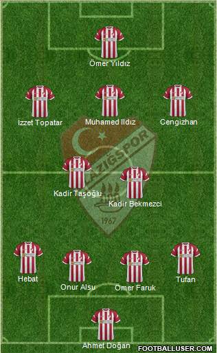 Elazigspor Formation 2020
