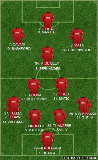 Manchester United Formation 2020