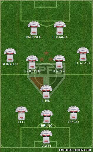 São Paulo FC Formation 2020