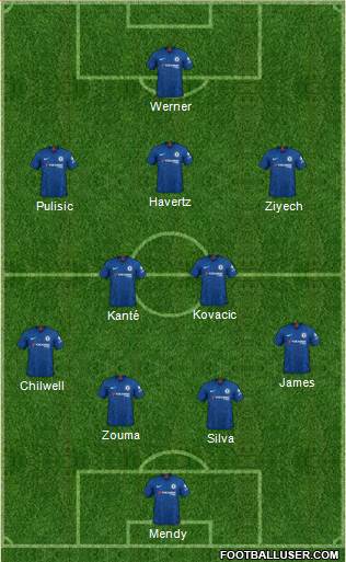 Chelsea Formation 2020