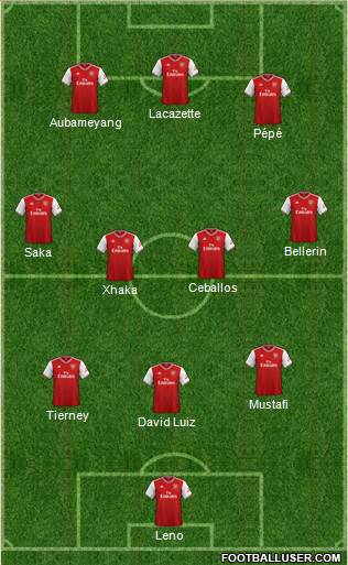 Arsenal Formation 2020