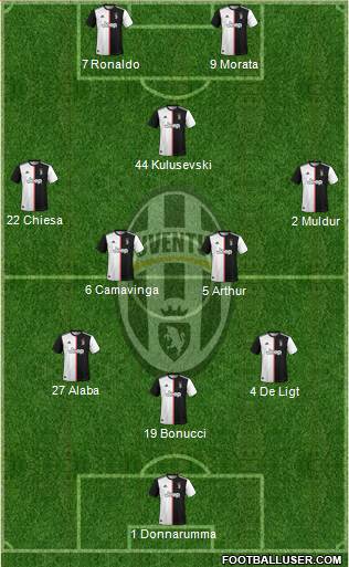 Juventus Formation 2020