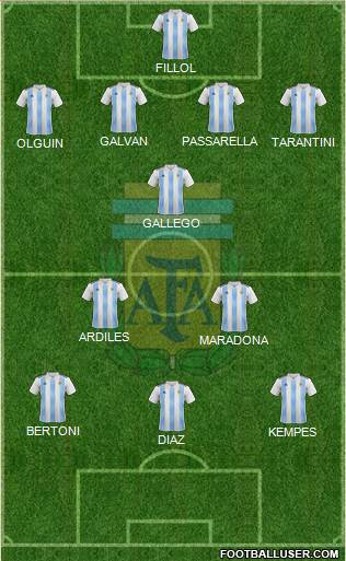 Argentina Formation 2020