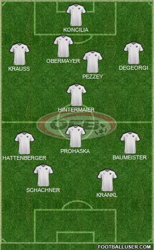 Austria Formation 2020
