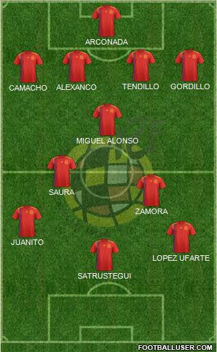 Spain Formation 2020