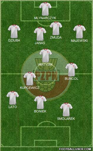 Poland Formation 2020