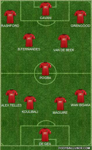 Manchester United Formation 2020