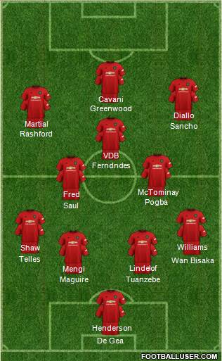 Manchester United Formation 2020