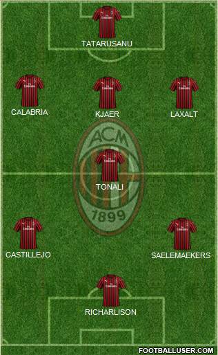 A.C. Milan Formation 2020
