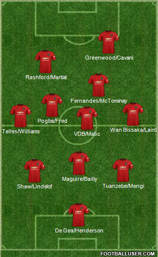 Manchester United Formation 2020